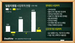 거래재개 일월지엠엘, 새판짜기 나섰다