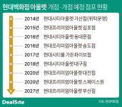 후발주자 현대百, 아울렛 연착륙 비결은