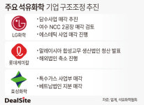 중국발 공습에 오일머니…석유화학산업 구조조정 속도
