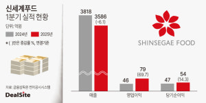 신세계푸드, 원가 절감으로 수익성 쑥