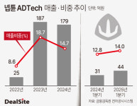 [크래프톤家 합류 넵튠] 정체된 애드테크 새 둥지에서 반등 시도