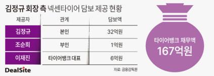 [핀셋+] [타이어뱅크] 넥센타이어 끈끈한 유대관계 눈길