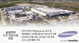 삼성전자 美 테일러 팹, PH1 마무리 훅업 공사 진행 중