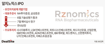 [IPO프리즘] 알지노믹스 초격차 특례상장 포문 연다
