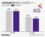 알켐에코솔루션 | [자사주 소각 의무화 예고] 'EB 발행' KG에코솔루션, 유동성 확보 사활