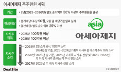 [저PBR주 점검] 아세아제지, 밸류업 분투…못 따라오는 주가