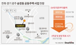 한화, 광주 송정동 브릿지론 연장…본PF 전환 촉각