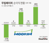 무림페이퍼, 친환경 신소재로 사업다각화