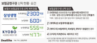 생보사, 시니어 시장 정조준…돌봄 넘어 자산까지