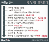 [바른손그룹 톺아보기] 문구·외식 접고 뷰티사업 진출 신의 한 수