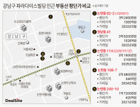 PIA, 초고가 논현 파라다이스빌딩 계륵 전락