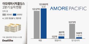 (주)아모레퍼시픽 서울센터 영업소 | 아모레퍼시픽, 영업익 5배 '껑충'…채널재편 효과