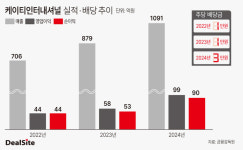 이원준 한국단자 사장, 개인회사 배당 3배 늘린 이유