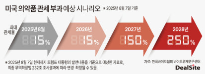 美 의약품 관세 단계적 인상 공식화…국내 제약업계 촉각