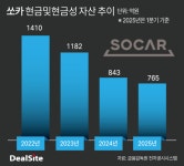 [쏘카 확장 플랜] 제주공항 도보권 스테이션…4분기 문 연다
