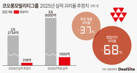 [지배구조 리포트] [코오롱그룹] 목표 매출 괴리율 -68%, 코오롱모빌리티그룹 수술대