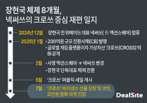 [중견게임사 열전] [넥써쓰] 게임회사에서 블록체인 기술사로