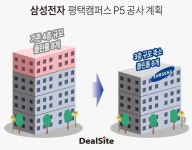 삼성전자, 평택 P5 4층서 한층 줄여 착공 속도