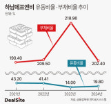 하남F&B, 해외 공략 가속…대내외 리스크 변수로