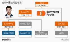 삼양식품 3세 전병우, 불닭 마케팅까지 총괄한다