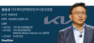 [ C레벨 프리즘] 윤승규 기아 부사장, 美 통상 파고 속 경영능력 시험대