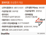 포바이포 최대주주, 유증 청약보다 구주 매각 더 많다