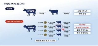 설국농장, 국내 첫 민간 한우 씨수소 선발 성공