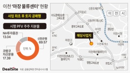 이천 마장 물류센터 개발 무산…토지 공매 行