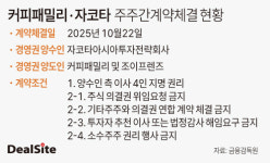 네오리진, 새 투자자에 경영권 넘기며 277억 유증 추진