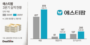 [동아쏘시오 신약 3형제] 에스티팜, CDMO 끌고 R&D 밀고 호흡 척척