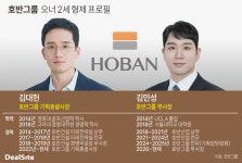 호반그룹, 형제 투톱 체제...2세 경영 본격 시작