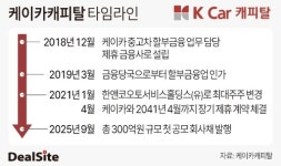 티케이앤코 | [케이카캐피탈 M&A] 한앤코가 세운 중고차 전용 금융사…시장가치 1600억