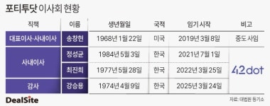 길 잃은 포티투닷…현대모비스가 품을까