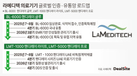 [라메디텍 상장 1년] 히든카드 의료기기, 중장기 성장 담금질
