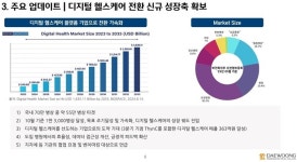 비피이노베이션 | [대웅제약 신사업] 디지털 헬스케어, '효자사업' 등극 눈앞