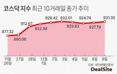 [이젠 코스닥] 코스닥 활성화 방안? 시장 화답에 천스닥 목전