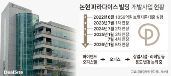 논현동 파라다이스빌딩, 개발 방향 재검토에 장기 표류