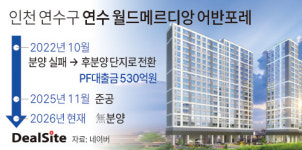 연수 월드메르디앙 無분양…대신자산신탁 발목