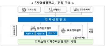 [LP Scope] 한국벤처투자 1차 출자…4.4조 펀드 만든다