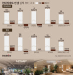 [ 가구업계 빅플레이어] 현대리바트 구원투수 민왕일 대표, 체질 개선 시험대