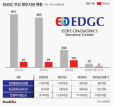 [EDGC 인수] 이롬홀딩스, 315억 투입…2월 딜 클로징