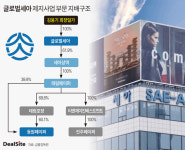 매각설 태림페이퍼, 원지 가격 인상 배경 관심