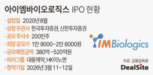 [IPO 프리즘] [아이엠바이오로직스] 전통제약사 피어그룹 선정…기업가치 괴리 논란