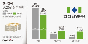 한신공영, 원가관리 효과 톡톡…수익성 쑥