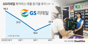 [편의점 빅3 생존전략] GS25, 퀵커머스로 상권 반경 넓힌다