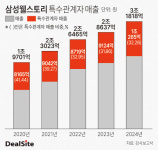 삼성웰스토리영풍전자안산1공장 | [단체급식 재편] 삼성웰스토리, M&A 격변기 속 흔들리는 독주 체제