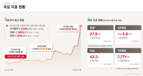 SK하이닉스, 美 ADR 상장 절차 착수