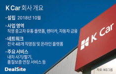 [케이카 M&A] 케이카 인프라 품는 KGM…인증중고차 시너지 정조준