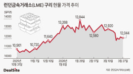 (주)풍산홀딩스 창원사업장 | [풍산 M&A] 무기상 한계 벗어나…고부가 소재기업 도약