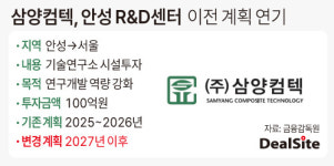 공장 키우고 R&D 미뤘다…삼양컴텍, 투자 전략 재편